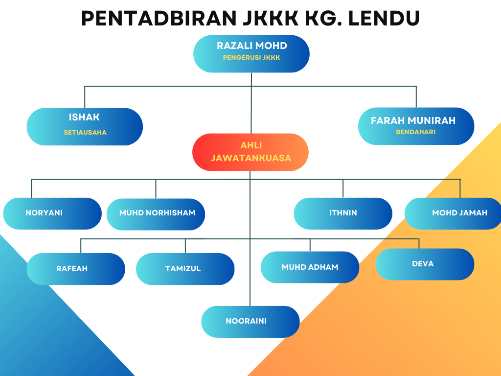 JKKK LENDU.png